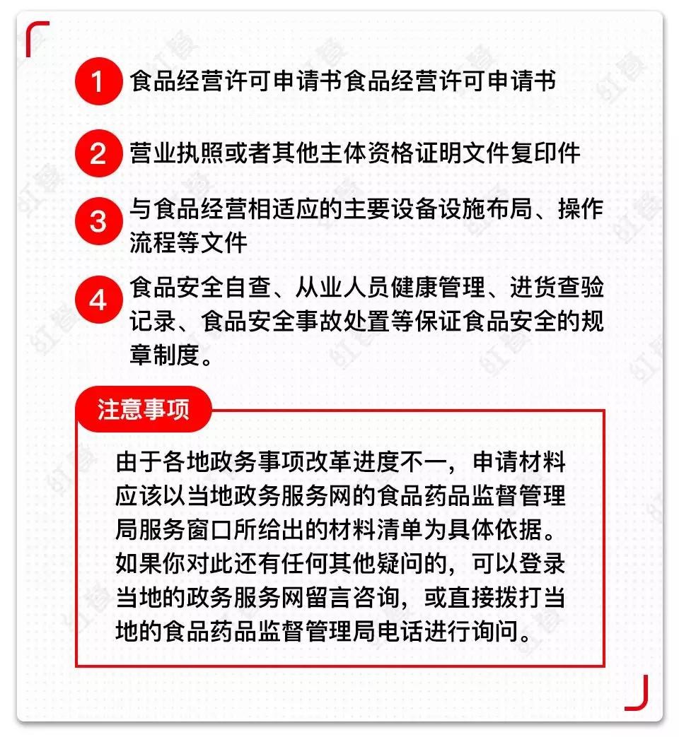 食品经营许可证办理流程,办理食品经营许可证